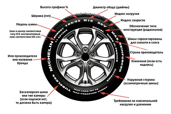 Характеристики шины