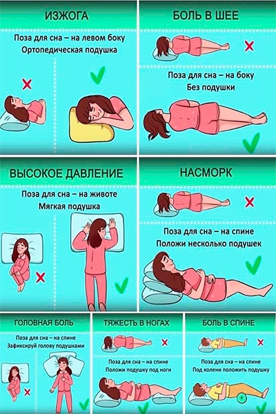 Сон от разных болезней