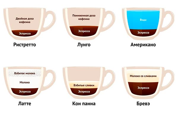 Виды кофе - 2 часть