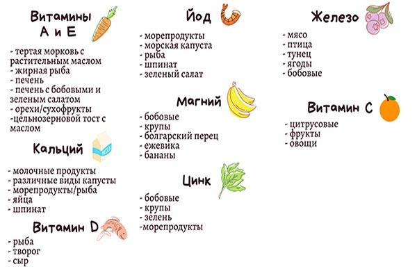 Витамины в продуктах